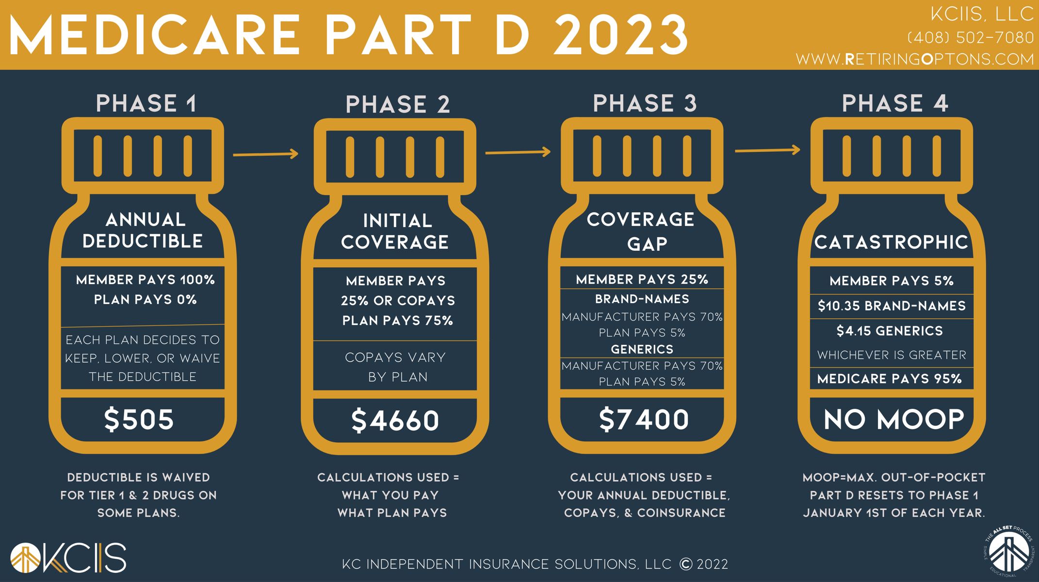 part-d-explained-comparison-tool-kc-independent-insurance-solutions